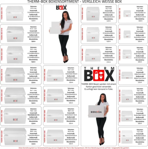 Styroporbox 53W | Wand: 5,0cm | Volumen: 53,2L | Innenmaß:47x38x29cm | Weiß Isolierbox Thermobox Kühlbox Warmhaltebox – Bild 7