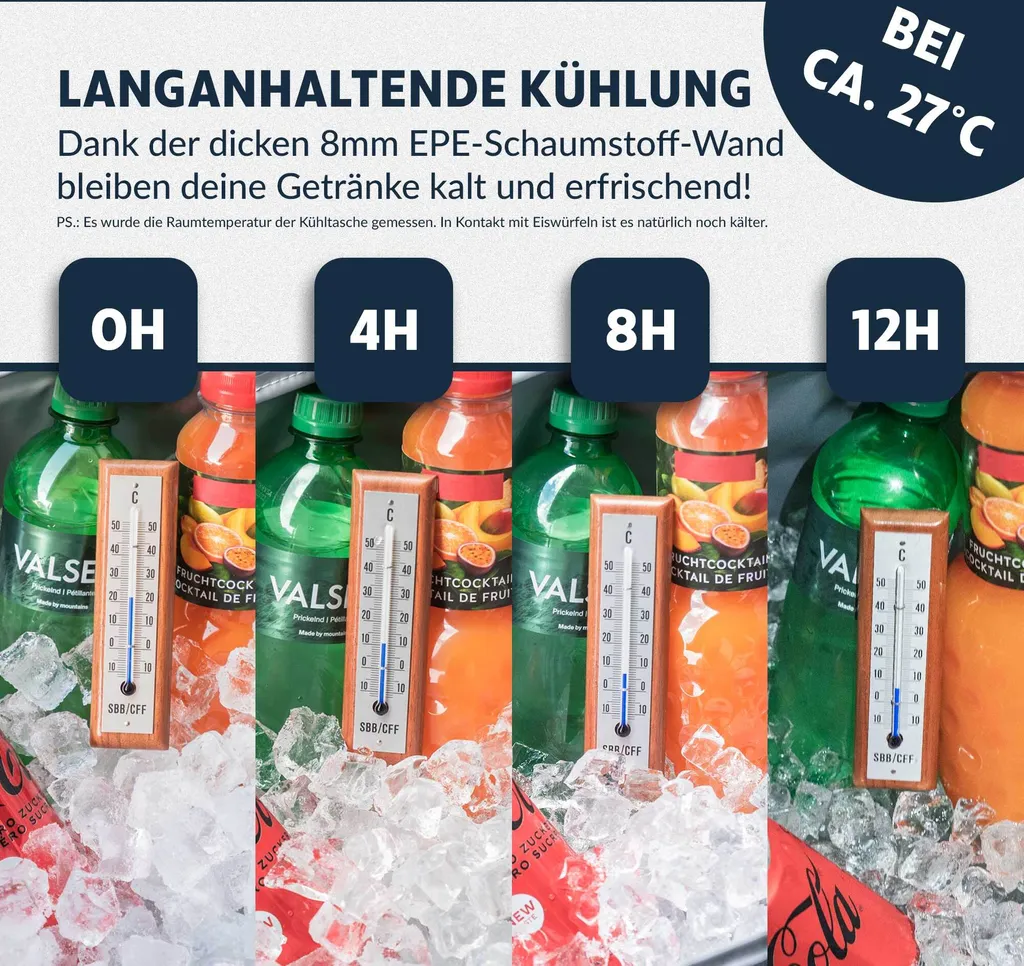 Obics - Kühltasche Gross Faltbar 30l Kuehlbox Isoliertasche Grau Für Essen In Tupperware Für Auto Mit Fächer Lunchtasche Camping Zubehör Für Picknick Essenstasche Isoliert Und Wasserdicht Für Arbeit 4 Obics - Kühltasche Gross Faltbar 30l Kuehlbox Isoliertasche Grau Für Essen In Tupperware Für Auto Mit Fächer Lunchtasche Camping Zubehör Für Picknick Essenstasche Isoliert Und Wasserdicht Für Arbeit – Bild 4