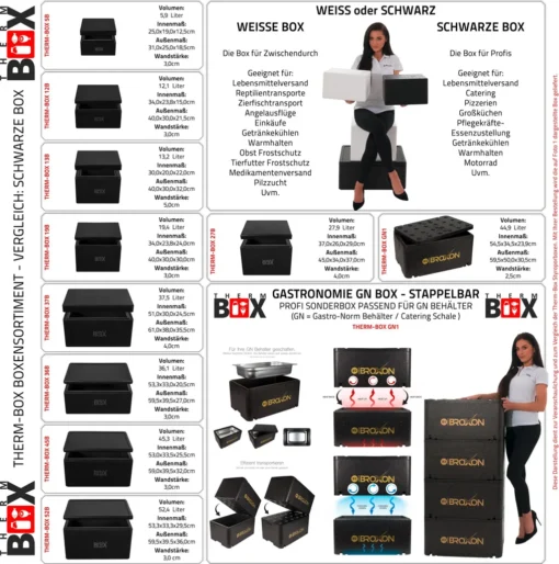 Styroporbox 53W | Wand: 5,0cm | Volumen: 53,2L | Innenmaß:47x38x29cm | Weiß Isolierbox Thermobox Kühlbox Warmhaltebox – Bild 8