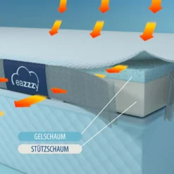 Genius Eazzzy Matratzentopper 140x200 Cm Matratzenauflage Topper Visco Set Bett; A19205 -Qualitätsladen Für Geschirr f5d511b00350c71a3dab9e304ff08fec